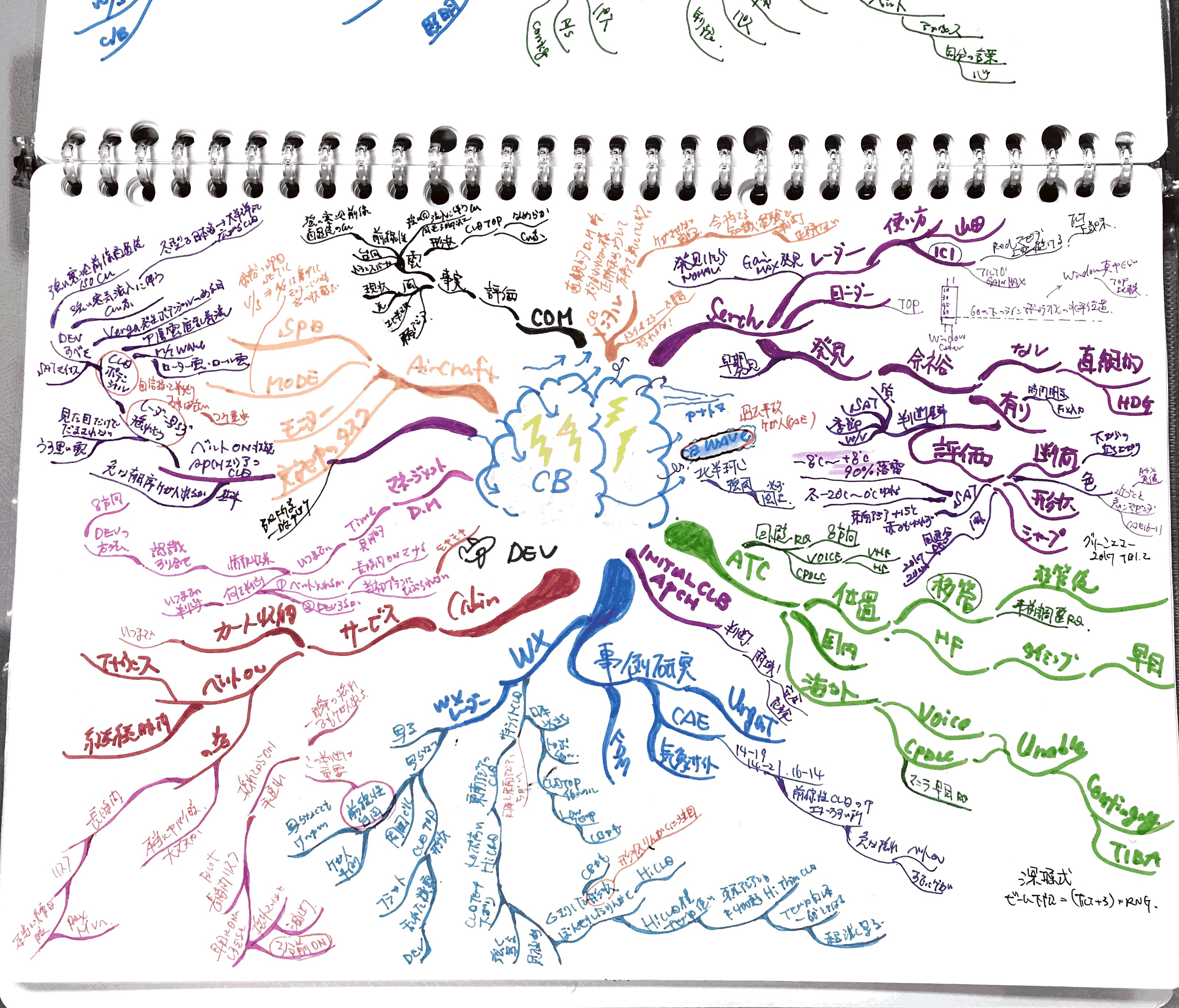マインドマップを使った学習